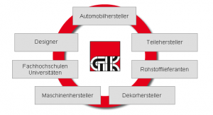 georg kaufmann innovation plan